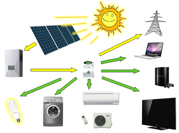 Impianti Fotovoltaici